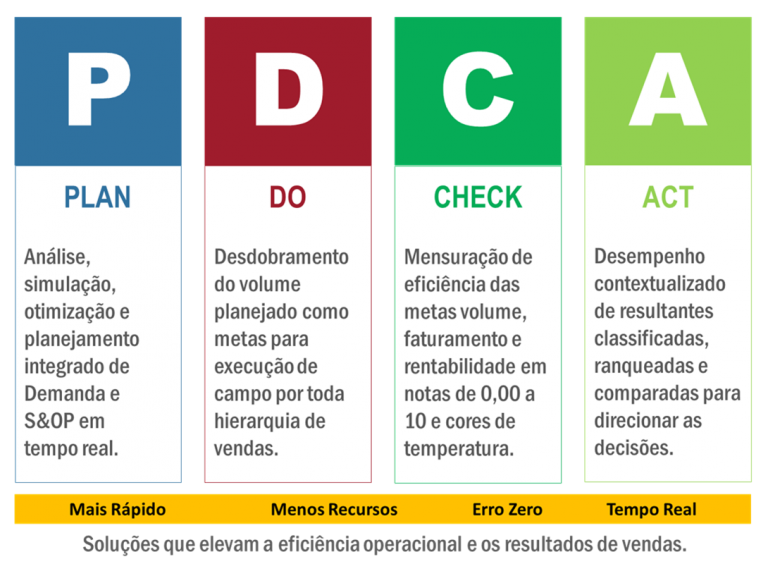 Como Aplicar O Ciclo PDCA No Gerenciamento De Crise | WCA